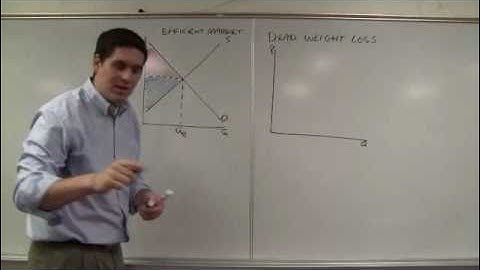 Deadweight Loss- Key Graphs of Microeconomics