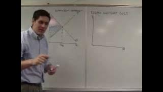 Deadweight Loss- Key Graphs of Microeconomics
