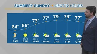 Northeast Ohio forecast: The heat continues this Sunday