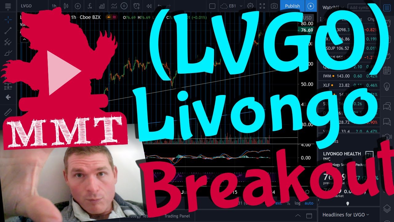 lvgo stock Livongo Health breakout