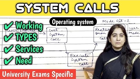 System Calls in operating system and it