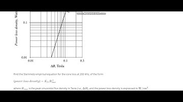 Magnetics for Power Electronic Converters/ Week1/ coursera Quiz Answer/