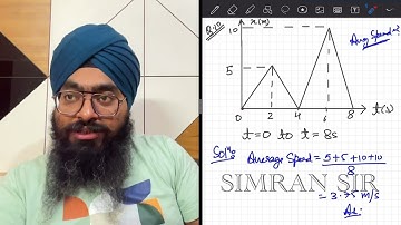 The position time X-T graph for a particle moving along X axis is as shown average speed of the￼