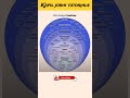 Data analysis roadmap #machinelearning mac #dataanalytics #kapiljoshitutorials #pythoninhindi