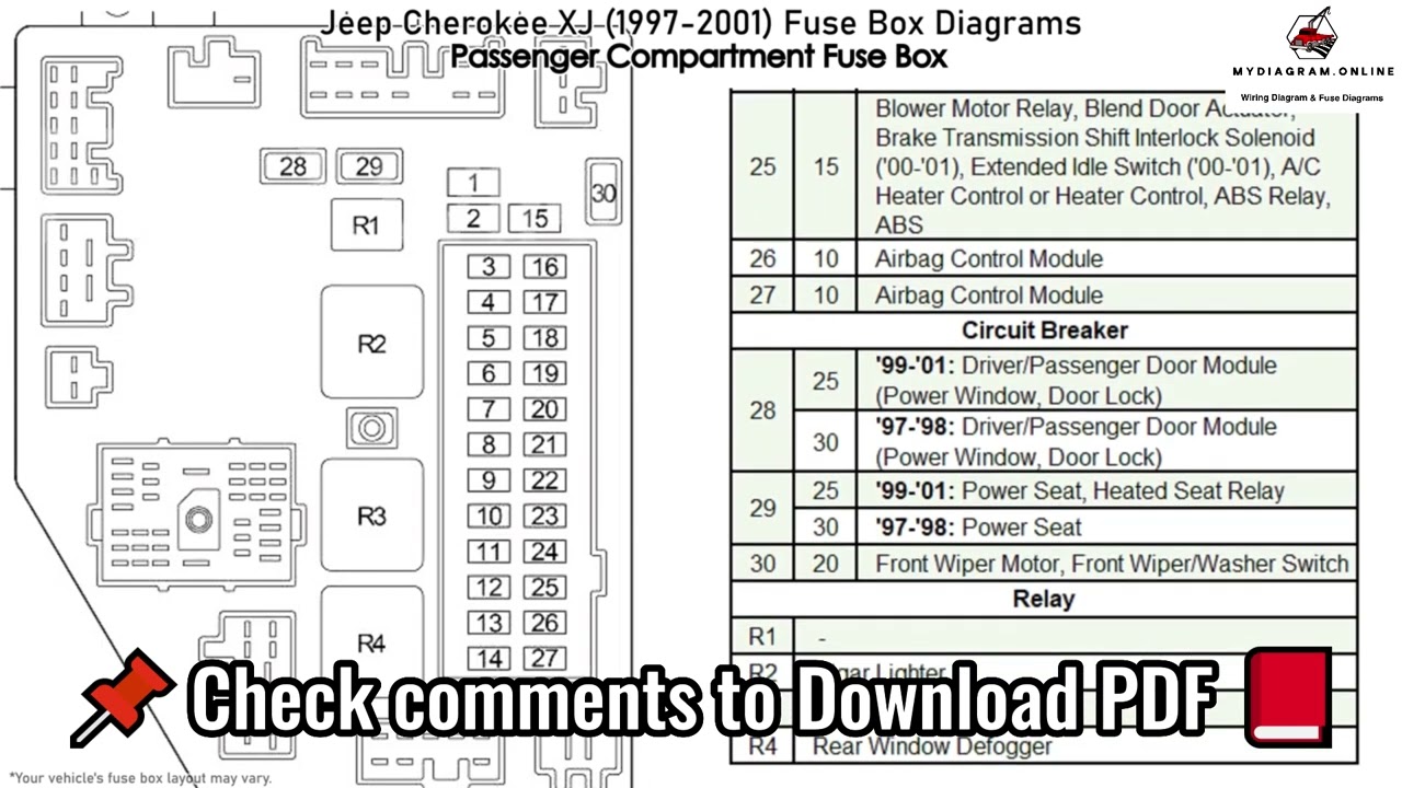 2001 jeep cherokee cigarette lighter fuse XJ 1997 Box Diagrams Jeep Grand Cherokee WJ Fuse
