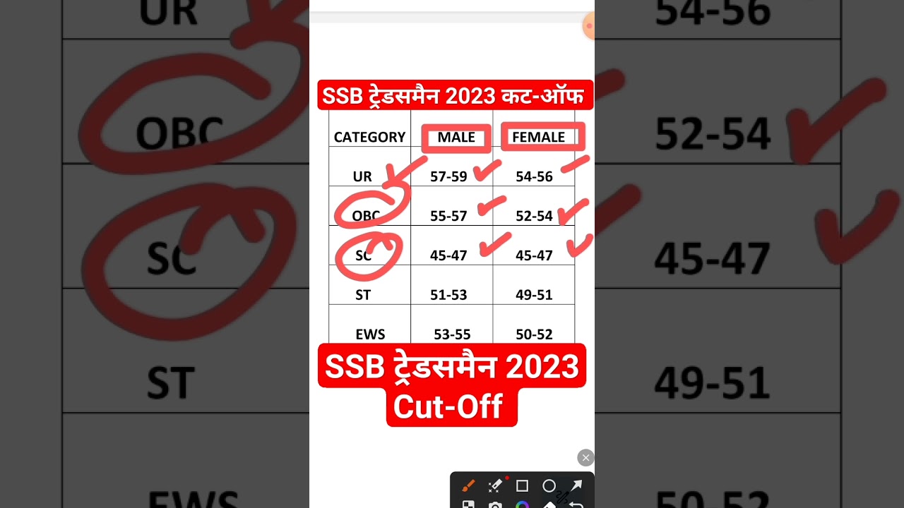 SSB Tradesman 2023 Cut-off, SSB Tradesman 2023-24 Cut-Off |SSB Tradesman 2023 कट-ऑफ 