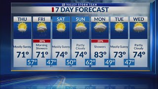 Valley Storm Team Weather Forecast - AM - Jan. 4