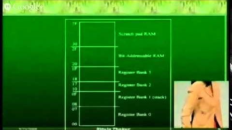 Microcontroller An Overview By Mrs Ritula Thakur