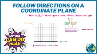 Follow Directions On A Coordinate Plane