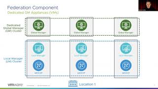 UAE VMUG NSX T 3 0