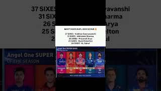 most six's for IPL 2026.#tataipl2026