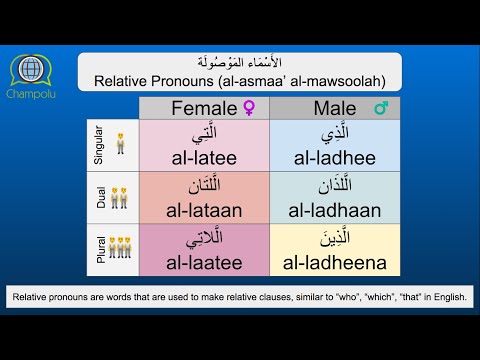How to understand Relative Pronouns in Arabic الأسماء الموصولة