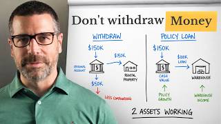 What is The Infinite Banking Concept in 12 Minutes Flat