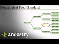 An Introduction | Genealogical Proof Standard | Ancestry