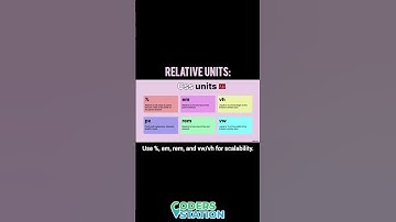 How to Master Responsive Design in 2024: The Ultimate Guide! #html, #tech #webdevtutorial