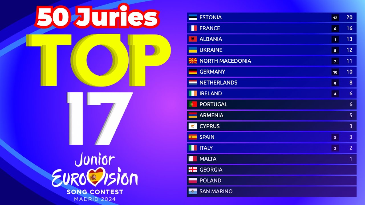 Junior Eurovision 2024 | Voting Simulation (50 Juries)