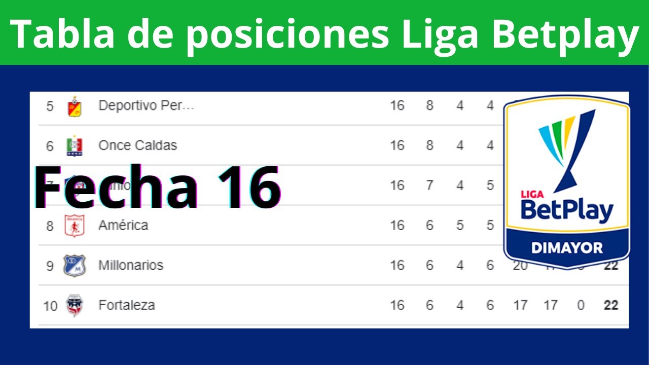 Tabla de Posiciones y Resultados Hoy - Liga Betplay - Colombia Fecha 16 ...