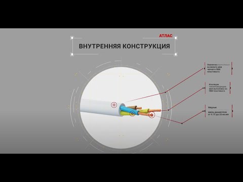 Провод ПВС и ПВСнг-LS