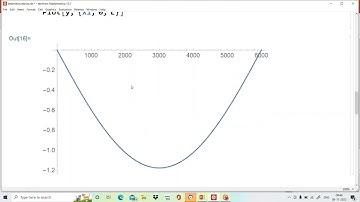 Shear force, bending moment, and deflection plot of the beam in Mathematica