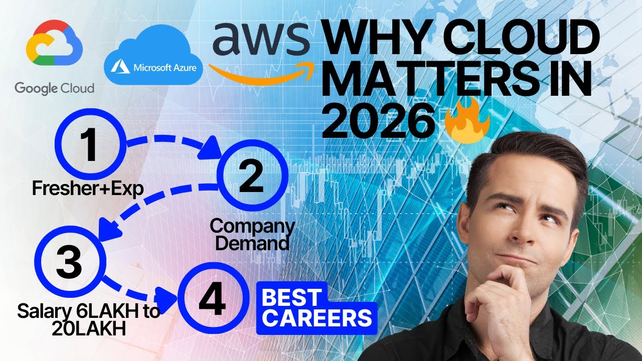 Полный курс по облачным вычислениям на хинди | AWS, Azure, Google Cloud: объяснение | IT-вакансии...