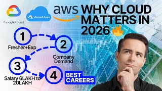 Cloud Computing Full Course in Hindi | AWS, Azure, Google Cloud Explained | IT Jobs 2026