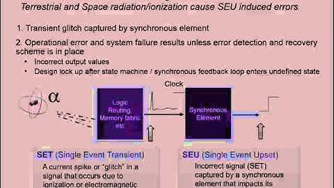 Certainty in an Uncertain World: Building Functional Safety into FPGA Designs | Synopsys