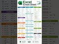 you must know #excel #beginnertoexpert #beginnertoexpert #exceltips #spreadsheetmagic #shortsvideo