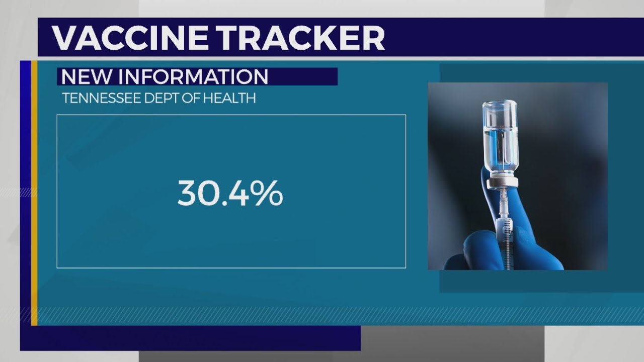 Vaccine tracker: 30.4% of Tennesseans vaccinated