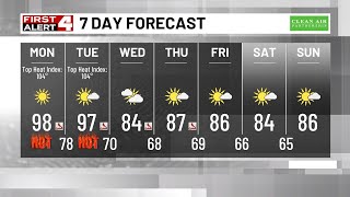 August Heat Hits Hard Monday & Tuesday, Cool-Down Coming Midweek