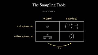 02 - Sampling, Replacement, and Ordering