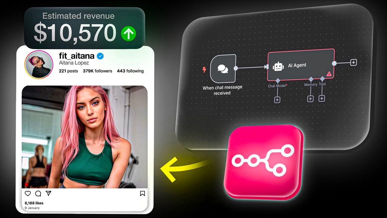 AI influencer automation tutorial with n8n