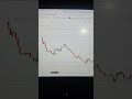 Day - 38 | Aaj jaisa Socha waisa hi hua | Option Buying