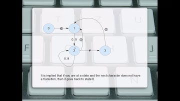 Using Finite State Machines for Pattern Matching in Java