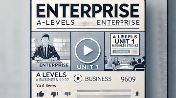 Short notes on Enterprise, Unit 1 of As level Business studies | 9609