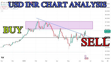 USD INR CHART ANALYSIS | FOREX TRADING |