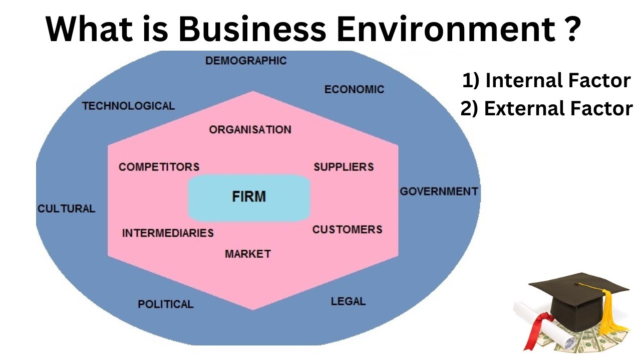 Business Environment :-internal and external factors/ Features of ...