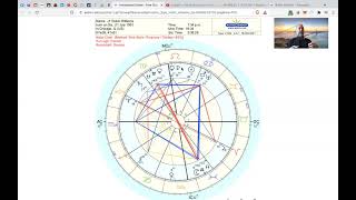 Robin Williams Astrology
