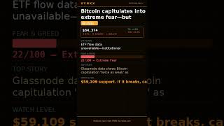Bitcoin Daily — $64,374 (-1.9%) · June 17, 2026 #Shorts