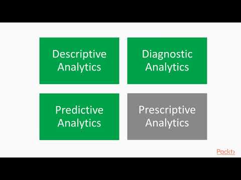 R Data Analytics Projects: Understanding Credit Risk|packtpub.com