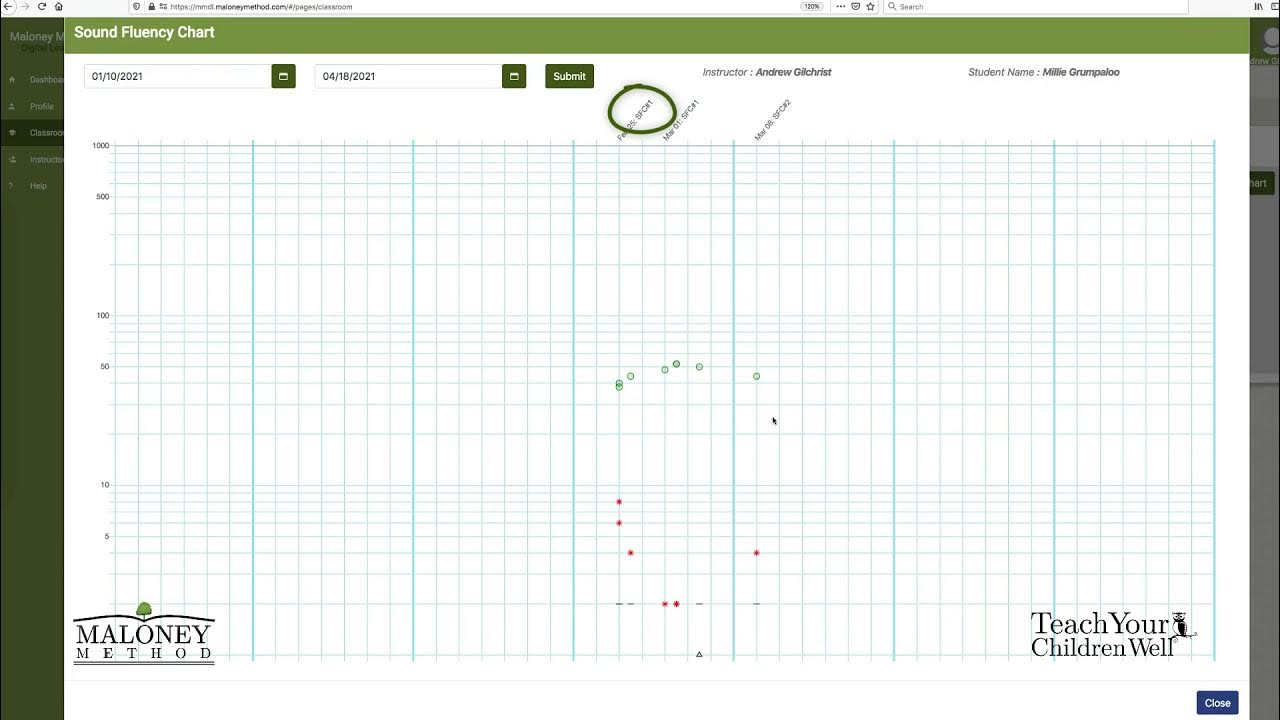 Maloney Method New Standard Celeration Chart Feature YouTube
