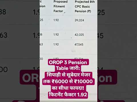OROP 3 Pension Table जारी: सिपाही से सूबेदार मेजर  ₹6000 से ₹10000 का सीधा फायदा फिटमेंट फैक्टर 1.92