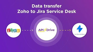 Zoho CRM and Jira Service Desk Integration | How to Get Contacts from Zoho CRM to Jira Service Desk