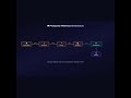 🪝 How Webhooks Work in 90 Seconds in Java Spring Boot Tutorial #webhooks #webhook #tutorial #java #