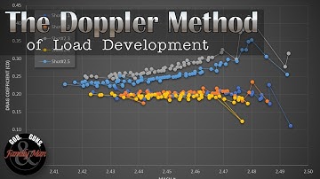The Doppler Method of Developing a Precision Rifle Load (Extreme Reloading ep. 10)
