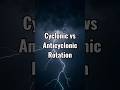 🤓🌪 Cyclonic vs Anticyclonic Rotation #shorts #stormchasing #weather