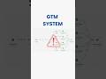 Do not automate your GTM without these data security guardrails