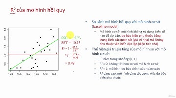 1  Hồi quy tuyến tính đơn biến