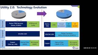 Utility 2.0: Next-generation communication technologies for smart utilities screenshot 3