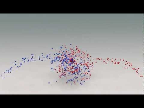 Cinema 4D Dynamics | Emitter and Attractor