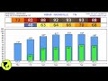 5/14 Forecast Breakdown. Sunny and hot on the way.